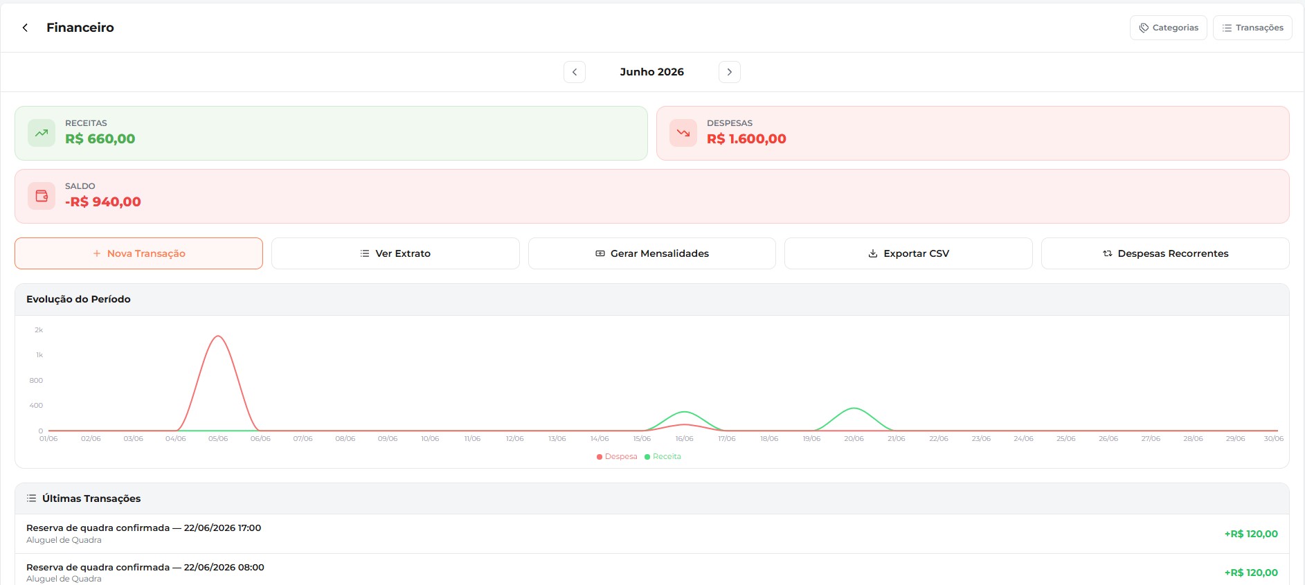 Dashboard financeiro da arena no BoraGame