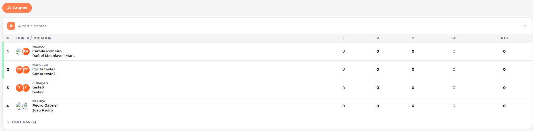 Fase de grupos de um torneio no BoraGame